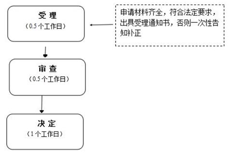 2022鄭州國基路工商所網(wǎng)上注冊公司流程