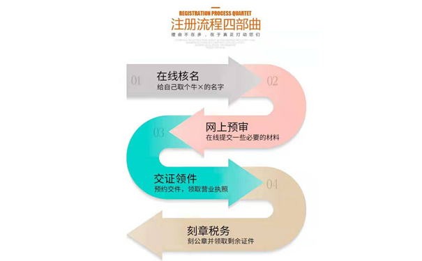 鄭州中原區(qū)政務(wù)服務(wù)網(wǎng)怎樣查詢辦理進度