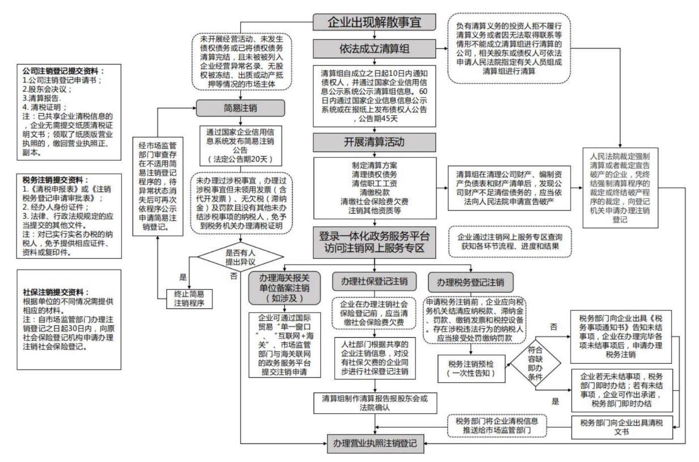 河南自貿(mào)區(qū)鄭州公司注銷登報(bào)登記