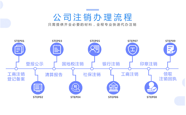 河南鄭州上街區(qū)公司注冊(cè)注銷(xiāo)登記
