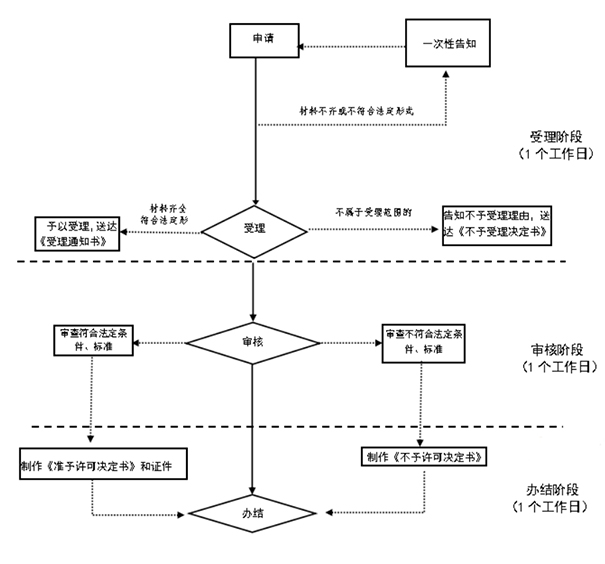 鄭州有限責(zé)任公司變更為股份公司流程