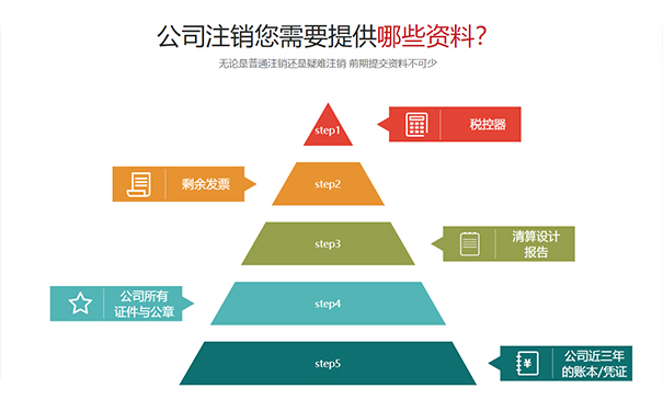 鄭州個(gè)人營業(yè)執(zhí)照怎么網(wǎng)上注銷材料