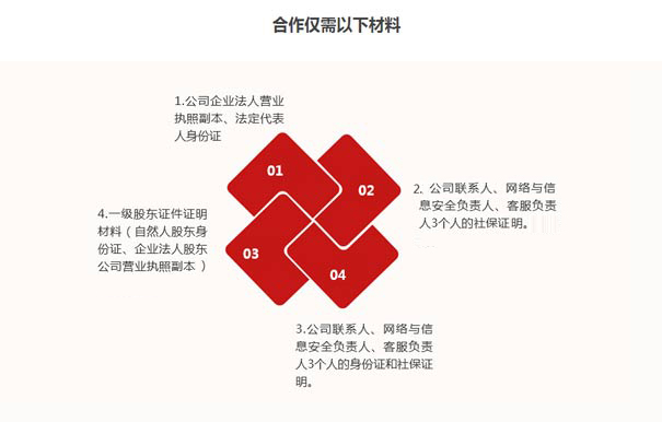 idc許可證申請(qǐng)要求二：材料是否完整，撰寫是否規(guī)范